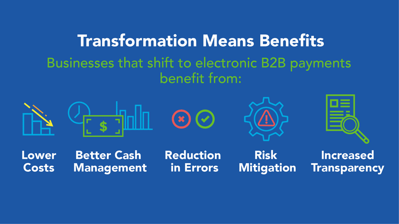 Infographic of Transformation Means Benefits